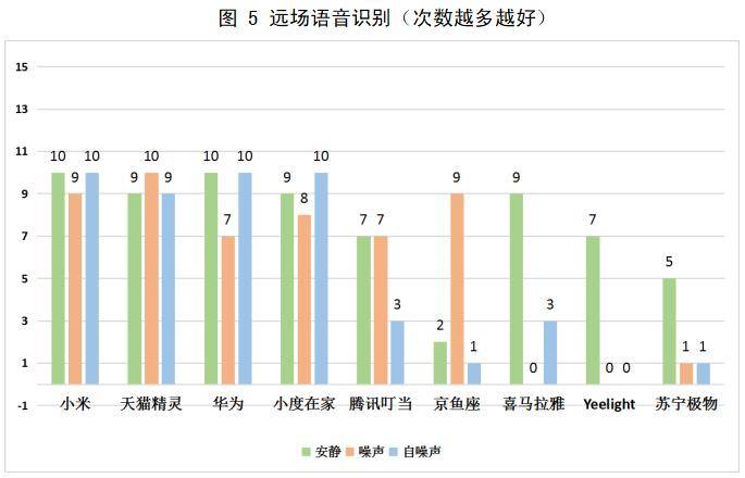 写作业适合的：音乐与照度推荐（涵语文作业背景歌曲及环境设置）