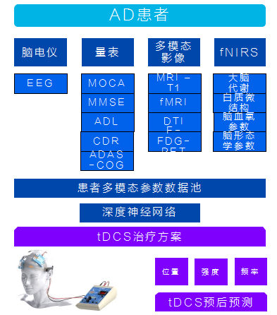 ai文字创作平台网址     与完整列表