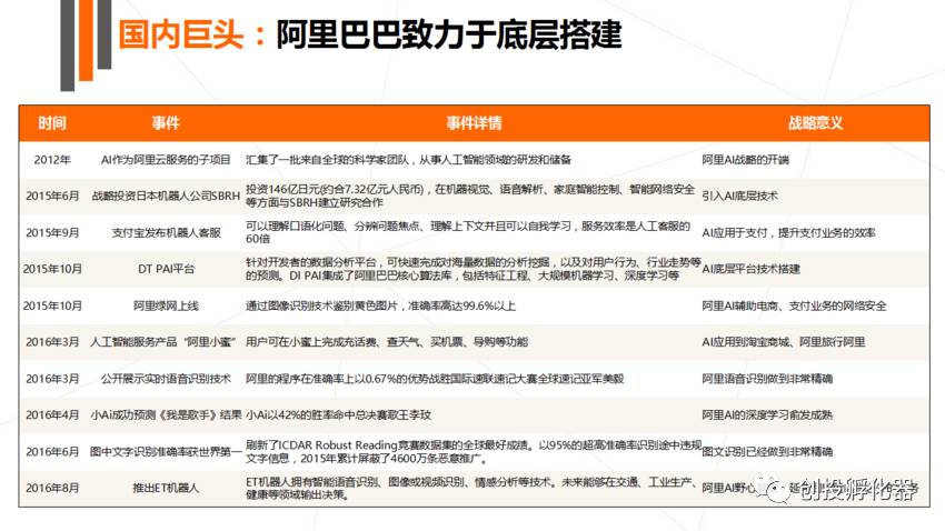 人工智能实训项目总结报告：3000字深度解析AI技能培养与应用实战