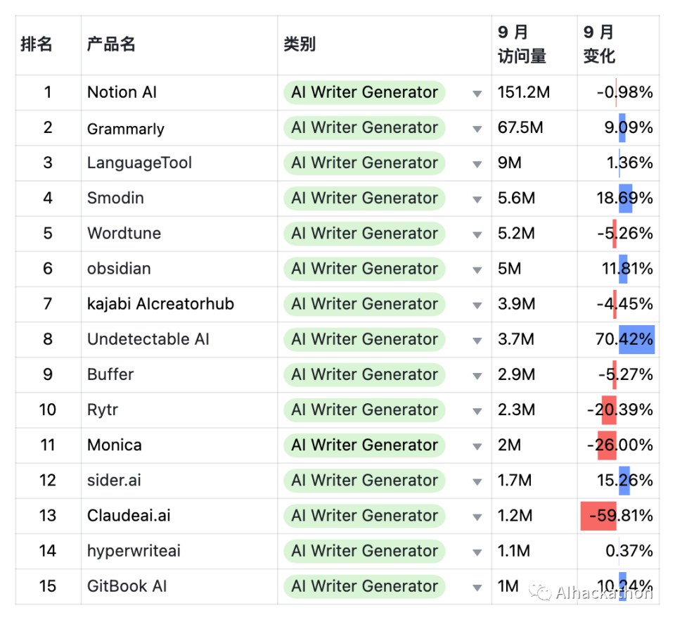 国内ai写作排行榜最新