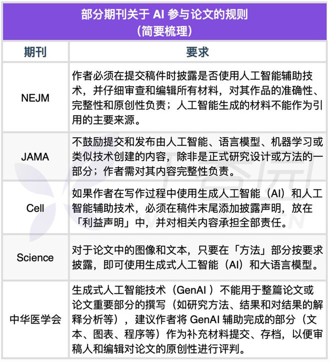 国内ai写作排行榜最新