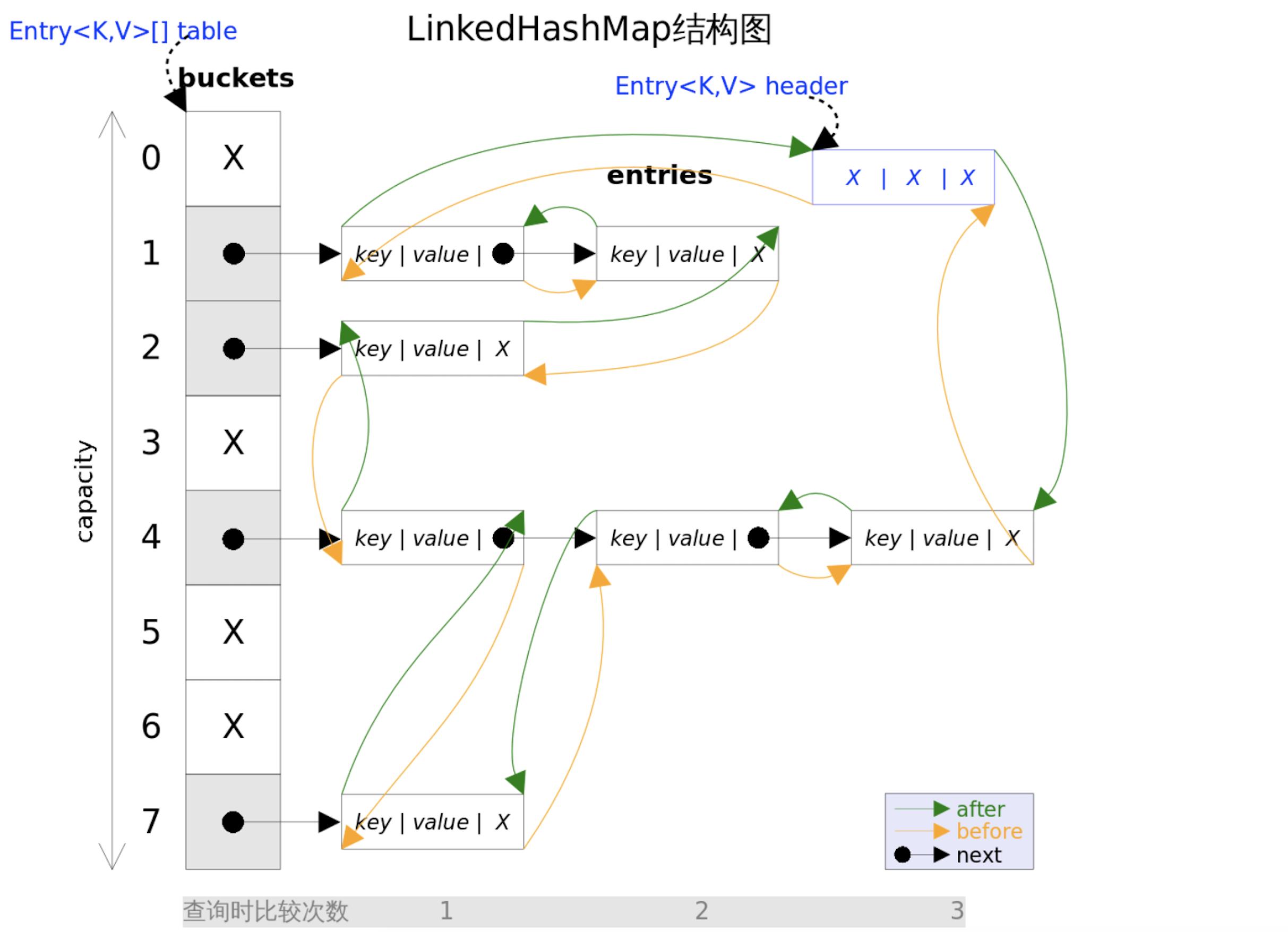 JavaScript实现LRU缓存机制：深入解析及多种应用场景的实现方法