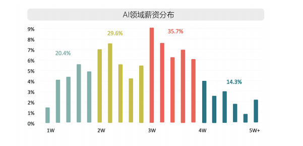 浣滆视角：番茄如何看待AI写作的新趋势