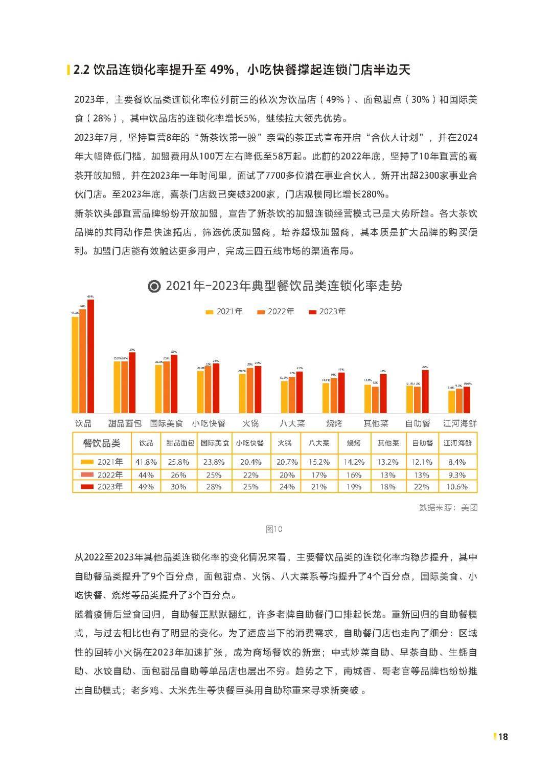 椁愰AI餐饮市场趋势洞察与总结报告