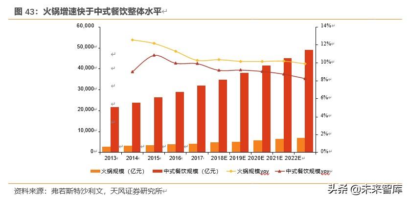 人工智能在餐饮行业的应用与发展：市场趋势、机遇与挑战解析