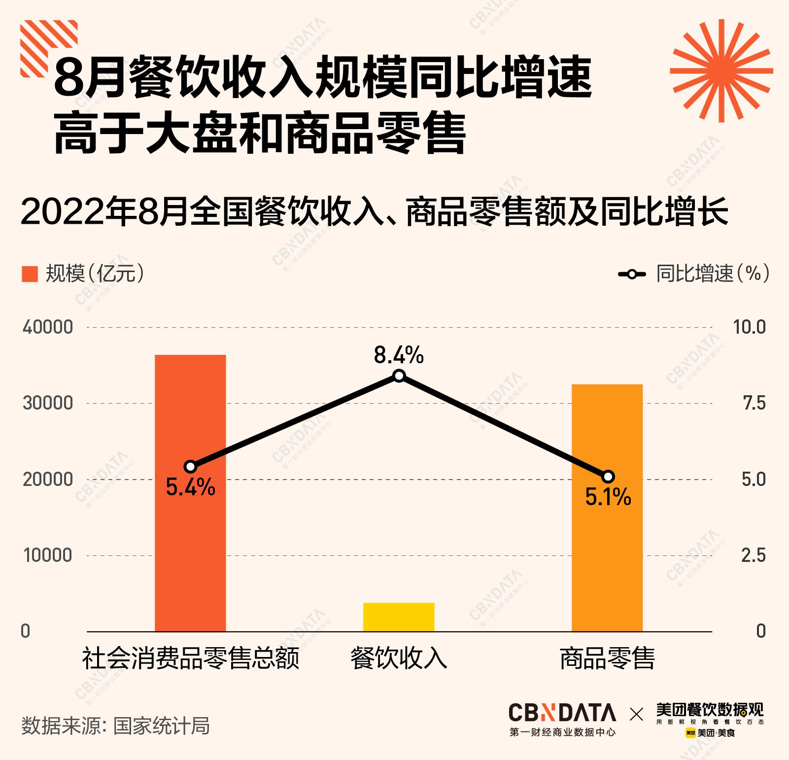 椁愰餐饮行业市场分析数据报告：深度洞察与趋势预测