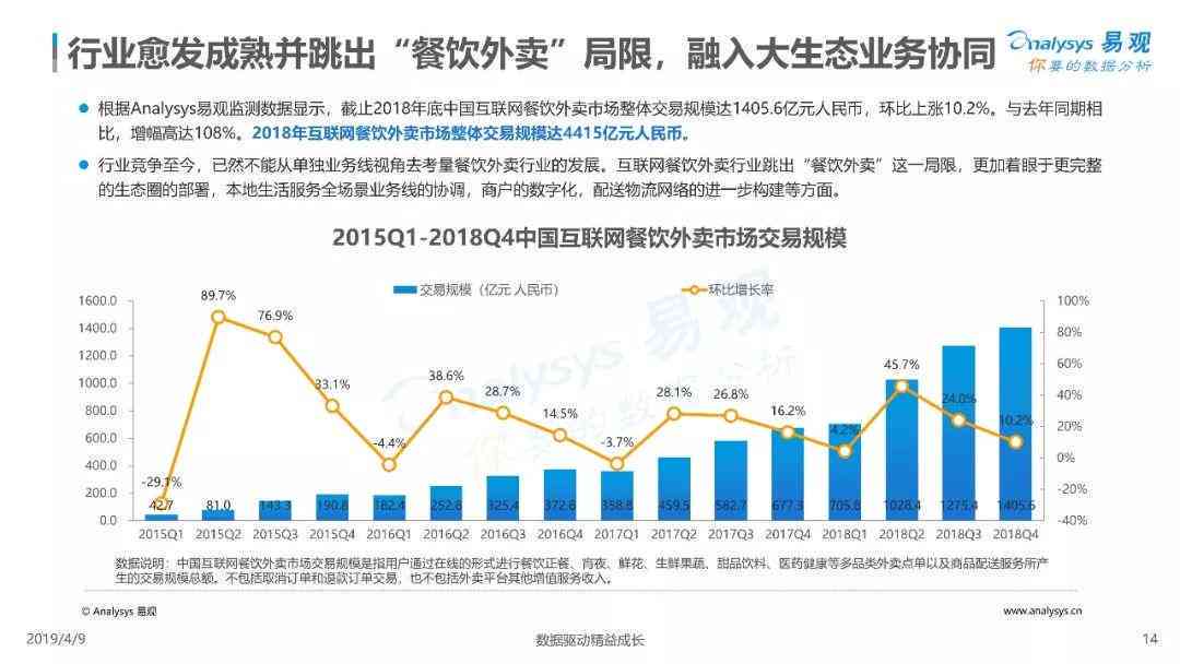 ai餐饮市场分析报告