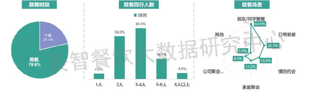 ai餐饮市场分析报告