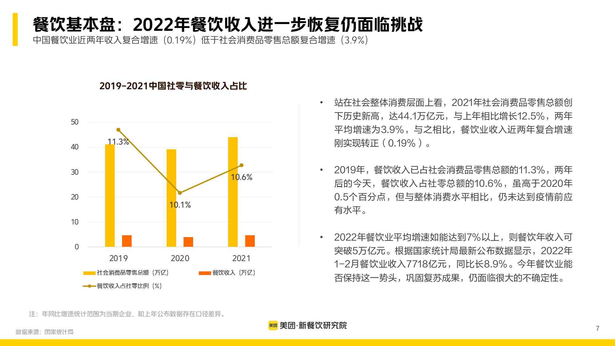 ai餐饮市场分析报告