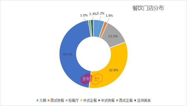 ai餐饮市场分析报告