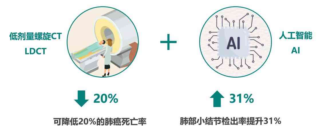 深入解读：AI辅助CT报告中的低危结节含义及患者应对策略