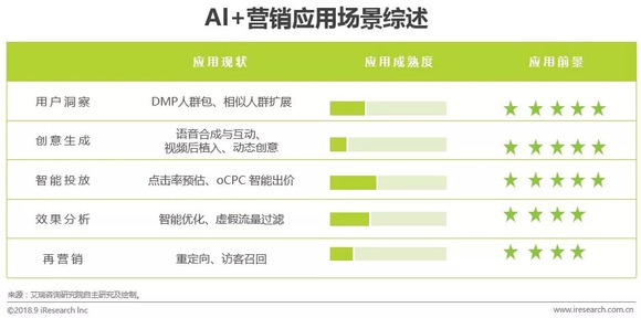 全方位升级：AI智能广告系统助力精准营销，深度解决用户搜索痛点