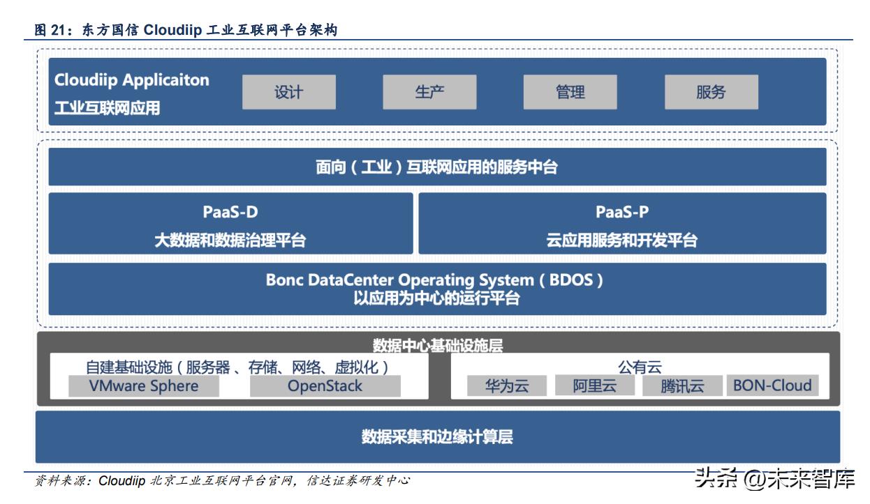 《基于大数据分析与AI技术的应用实验报告撰写指南》