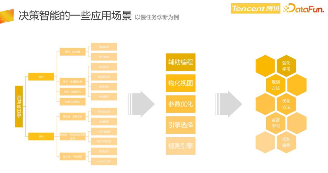 深度解析：大数据分析与AI应用实验报告总结及行业应用案例研究