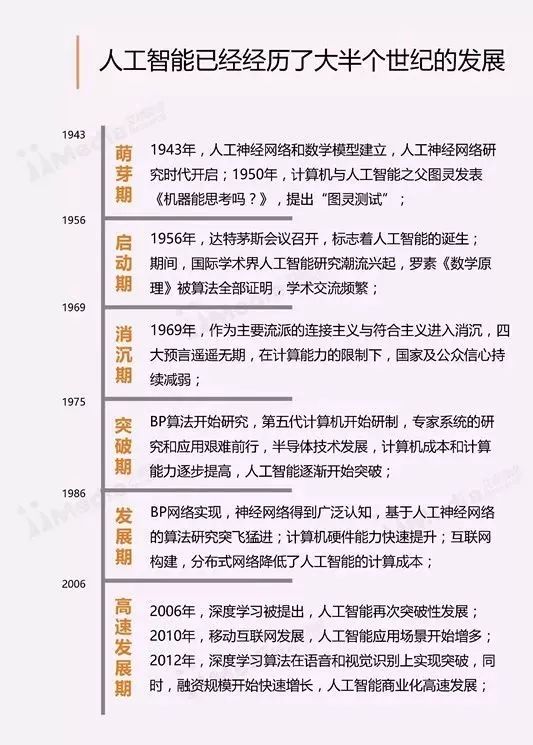 大数据分析及AI应用实验报告：从实验总结到完整应用实践解析