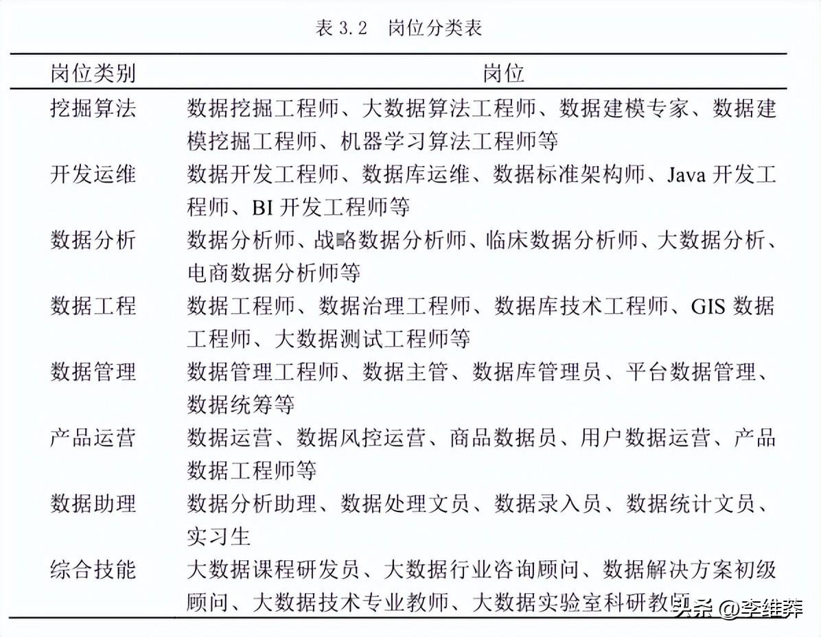 深入探索大数据分析与应用：实验方法、用户需求挖掘与综合解决方案研究