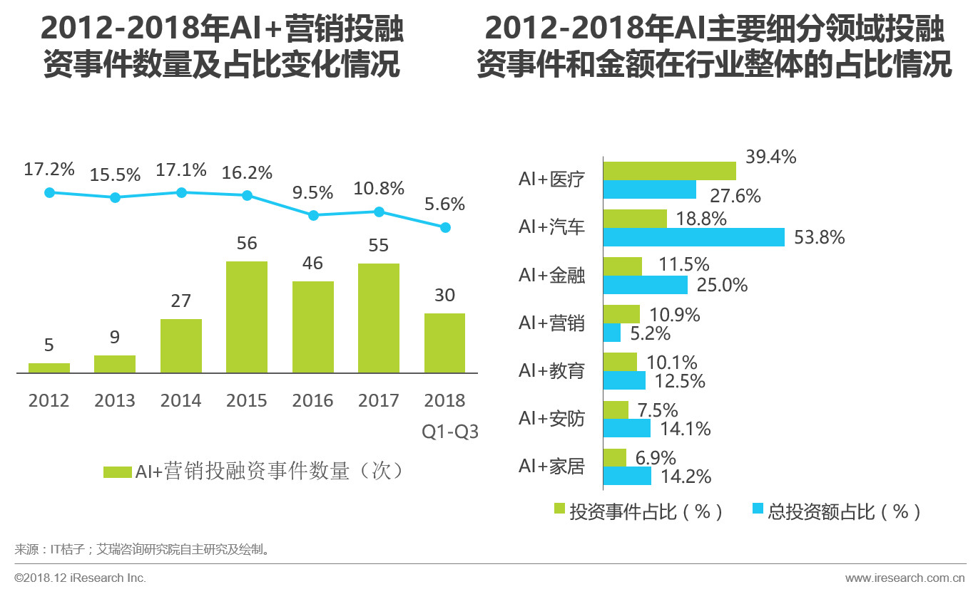 全面解读AI技术进展与应用：深度报告涵最新研究、市场趋势与未来展望