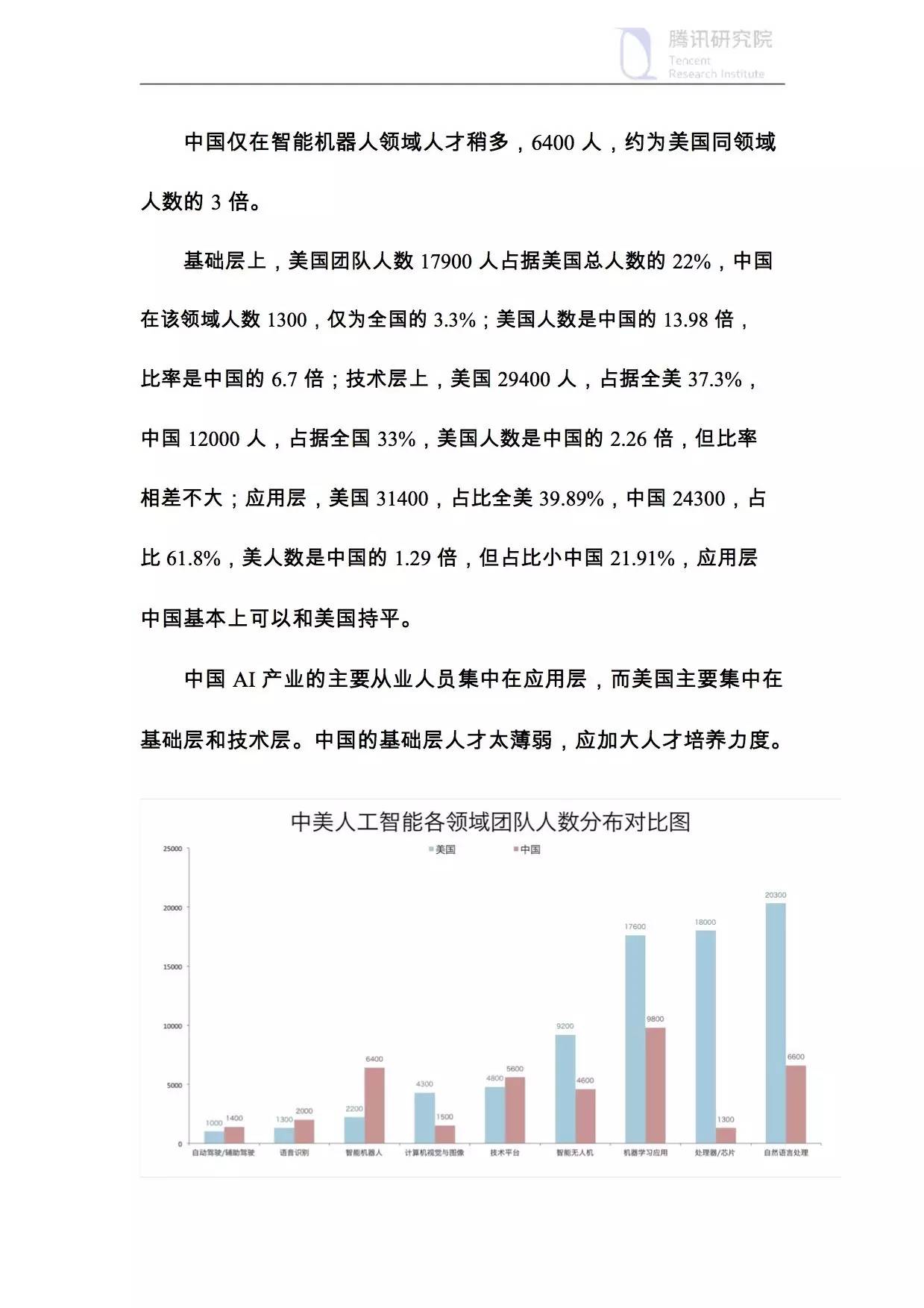 全面解读AI技术进展与应用：深度报告涵最新研究、市场趋势与未来展望