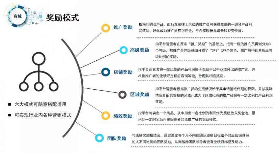 汽车文案编辑职责解析：内容撰写、传播与市场推广全攻略