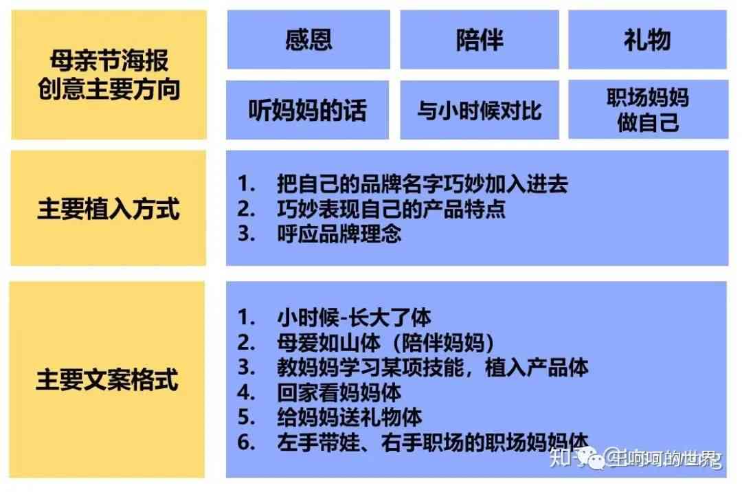 汽车文案编辑职责解析：内容撰写、传播与市场推广全攻略