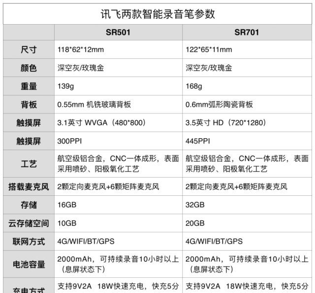 科大讯飞AI写作助手怎么用，包括讯飞作答笔与输入法AI功能开启方法