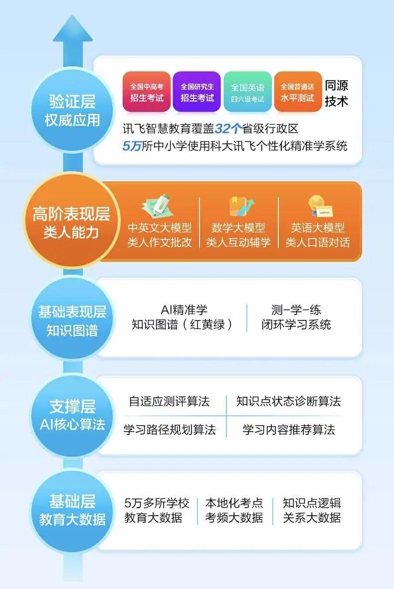 科大讯飞AI作答笔使用指南：全面解析充电、操作与常见问题解答