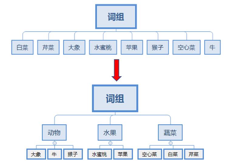 AI智能文案优化方案设计：案例、论文、体验与自动生成探究