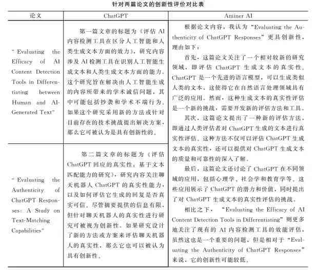 ai论文写作句型大全：含答案的经典句型汇编