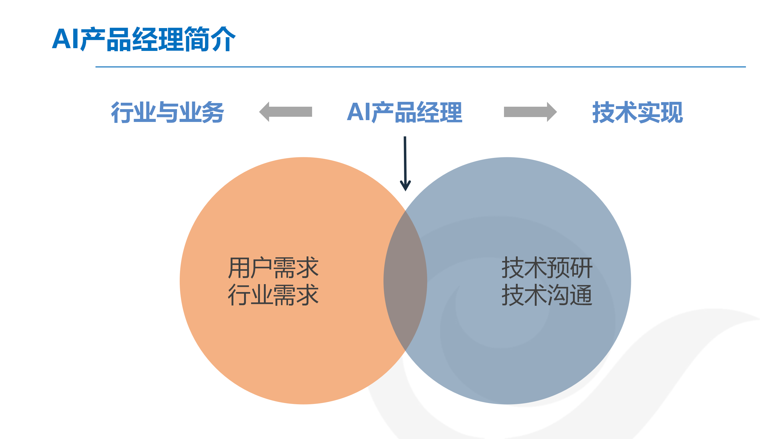 '深入解析：AI写作如何实现内容创造与辅助编辑'