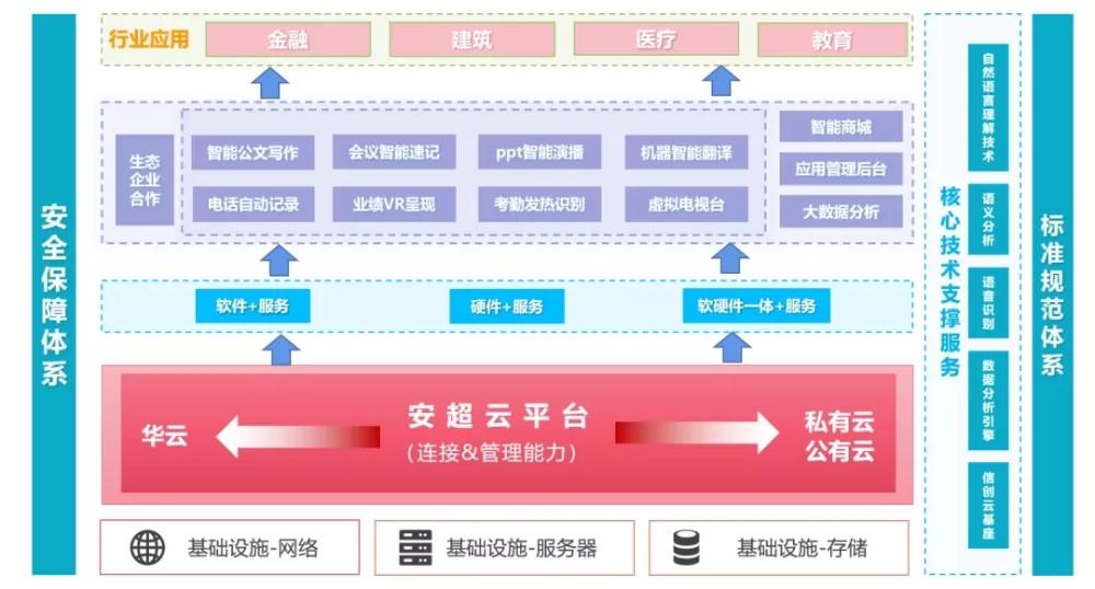 人工智能软件实训综合攻略：从技能提升到职业发展全解析