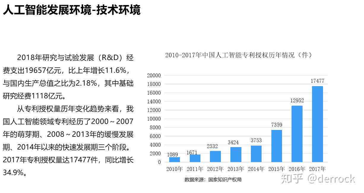 深度解析：AI修复技术市场全景分析及未来发展趋势报告