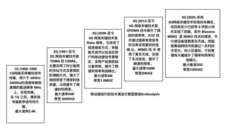 AI写作发表指南：审查标准、版权问题及发表途径解析