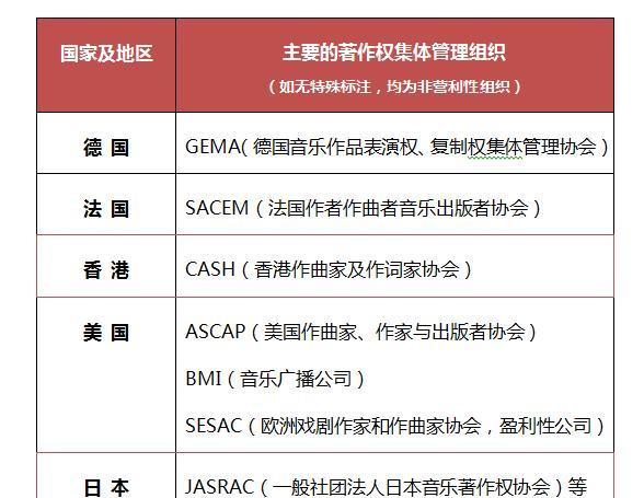 AI写作发表指南：审查标准、版权问题及发表途径解析