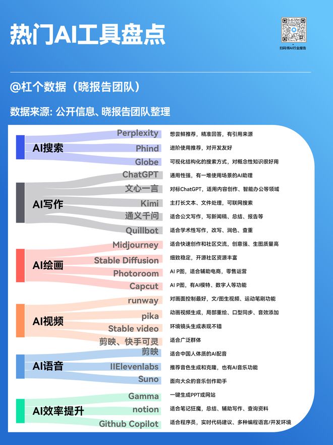 全面盘点：国内外热门AI写作官方网站及功能特点解析