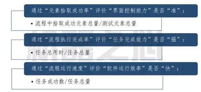 探讨AI自动写文案软件：价格、功能与是否提供免费版本的全解析