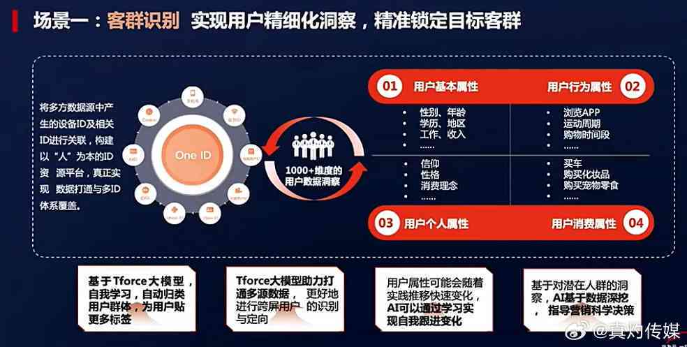 掌握先机：AI创作软件高效推广策略解析与实战技巧