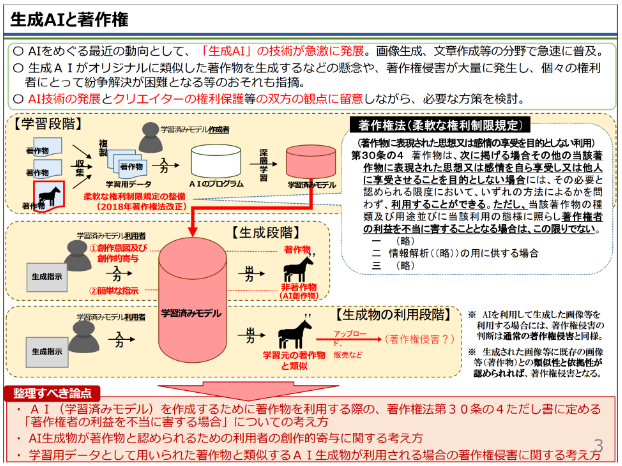 AI创作作品侵权案例汇编：涵各类法律风险与应对策略解析