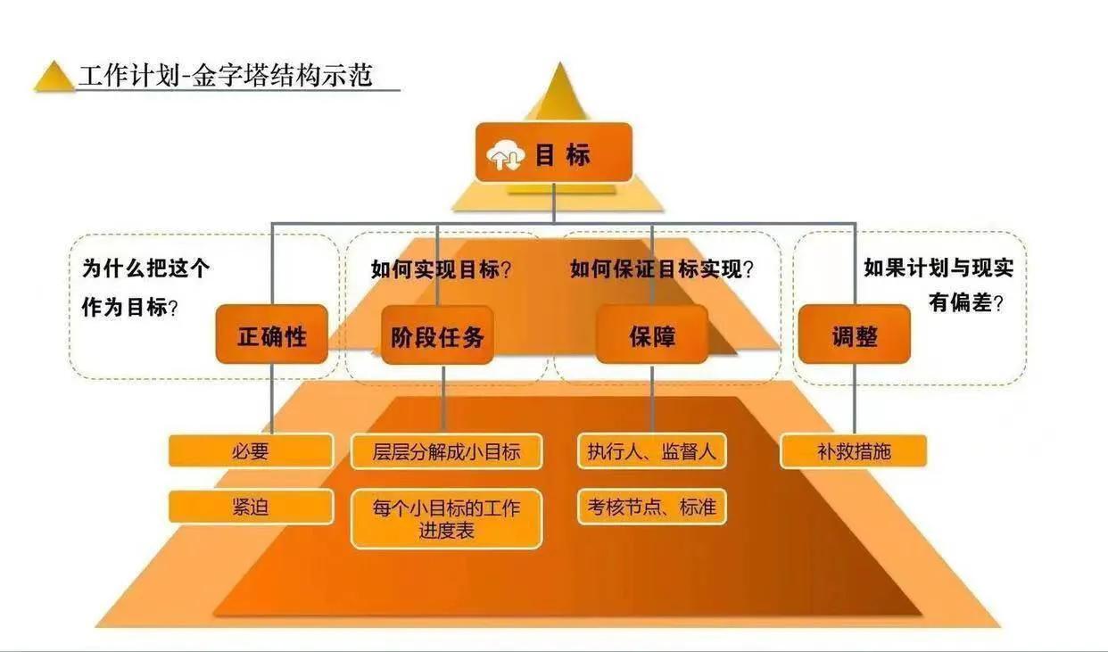 职场沟通利器：掌握常见写作模型提升商务写作能力