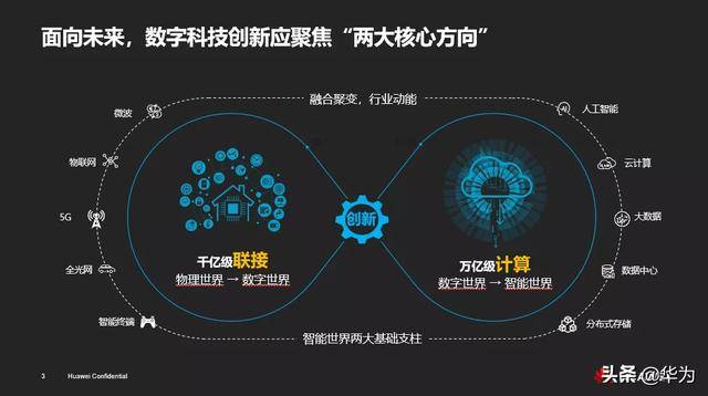 AI时代引领变革的关键领域：探索未来科技新海