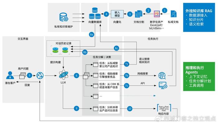 AI写作模型：全面解析与应用，覆用户常见问题与解决方案