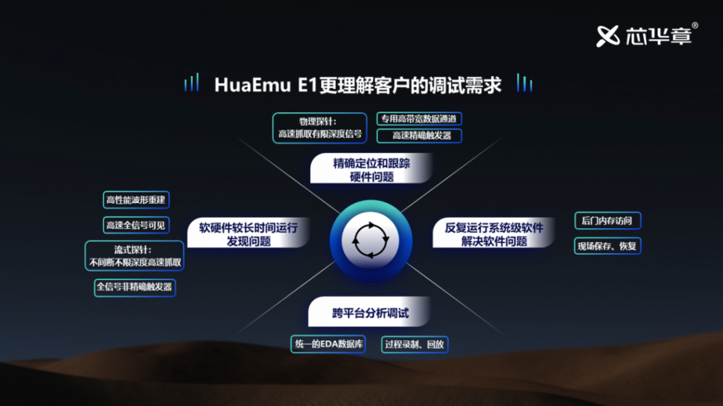 AI加速算法：海威视工程师详解AI加速器及其引擎应用