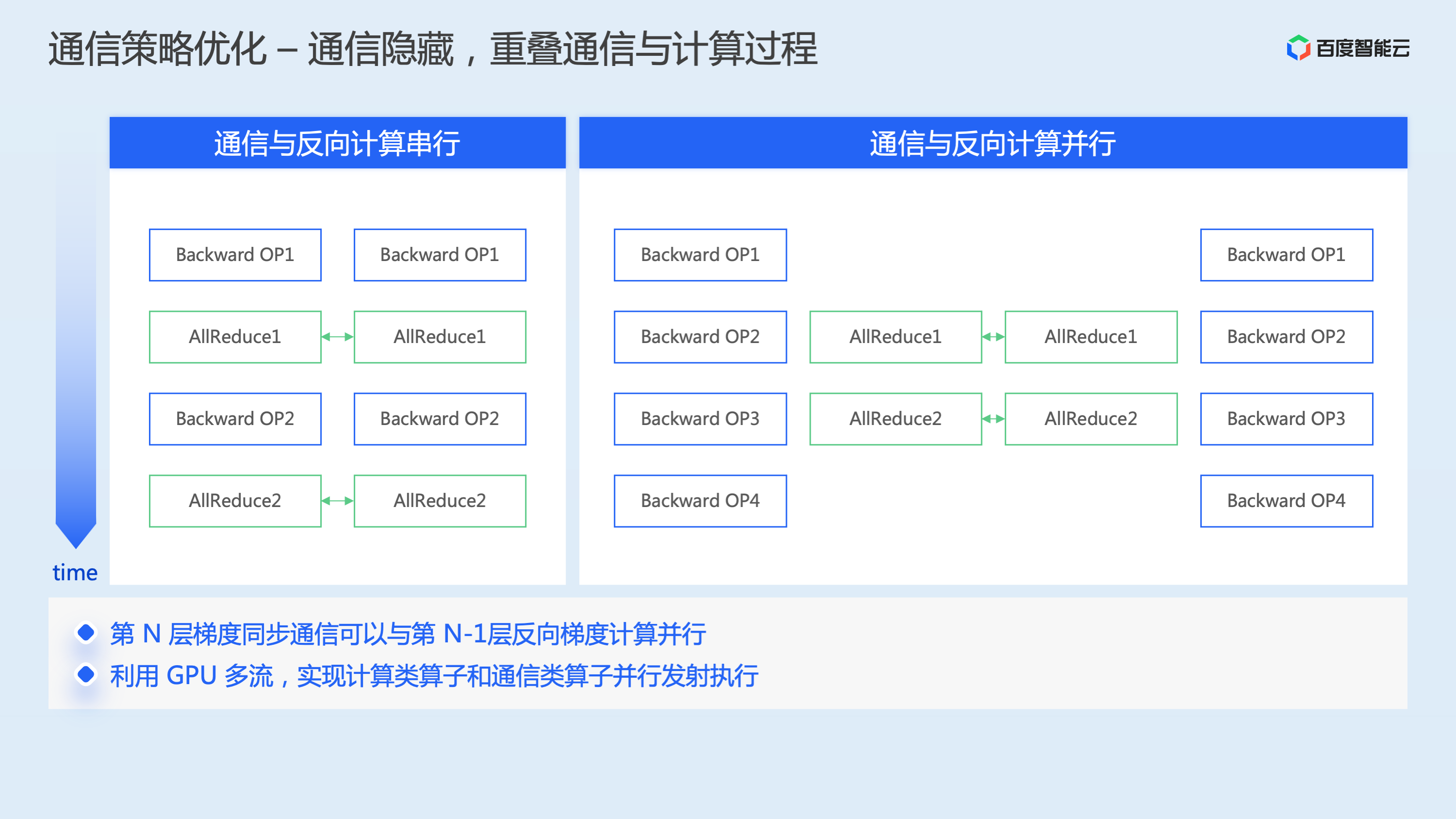 AI加速算法：海威视工程师详解AI加速器及其引擎应用