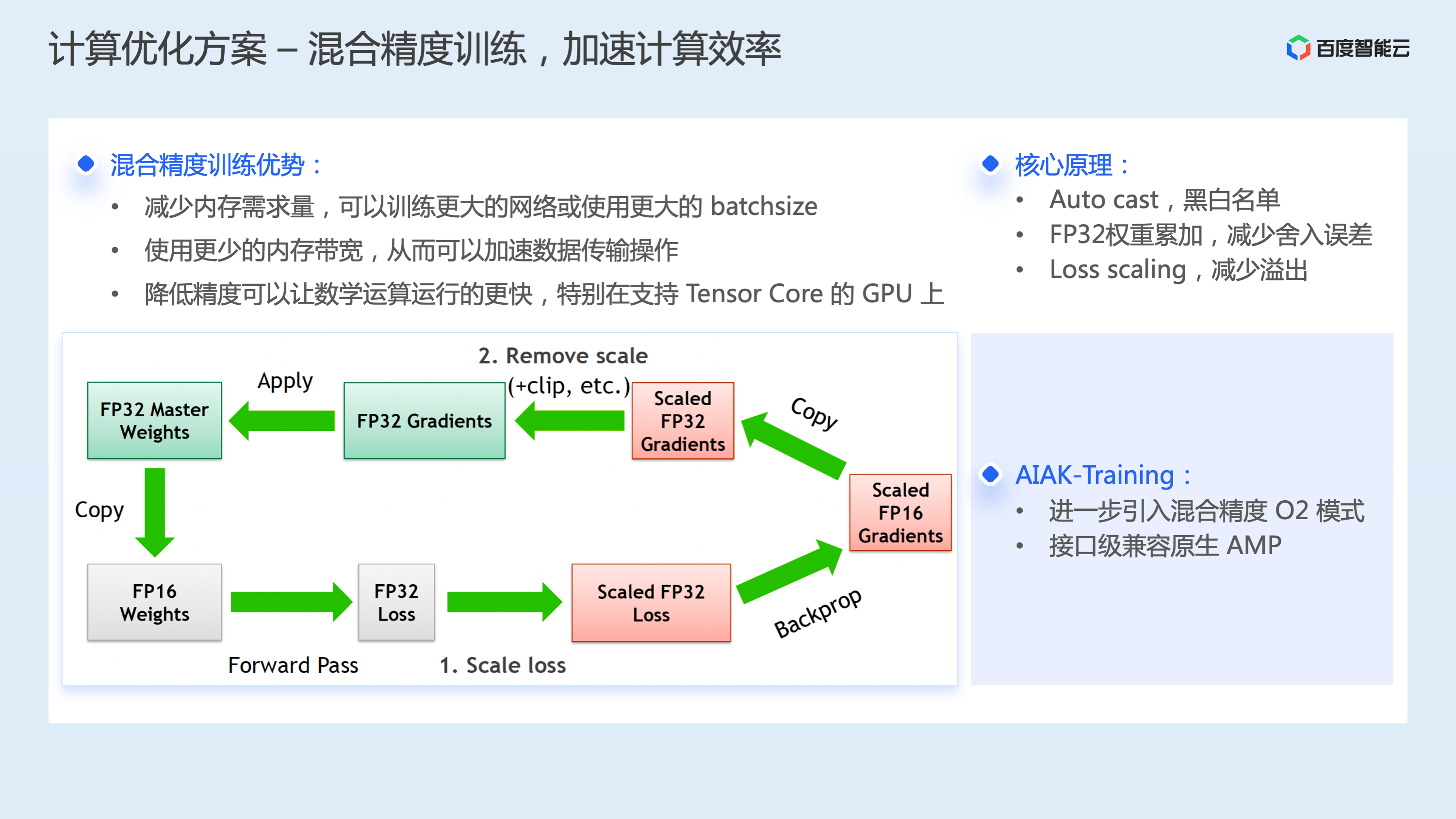 AI加速算法：海威视工程师详解AI加速器及其引擎应用