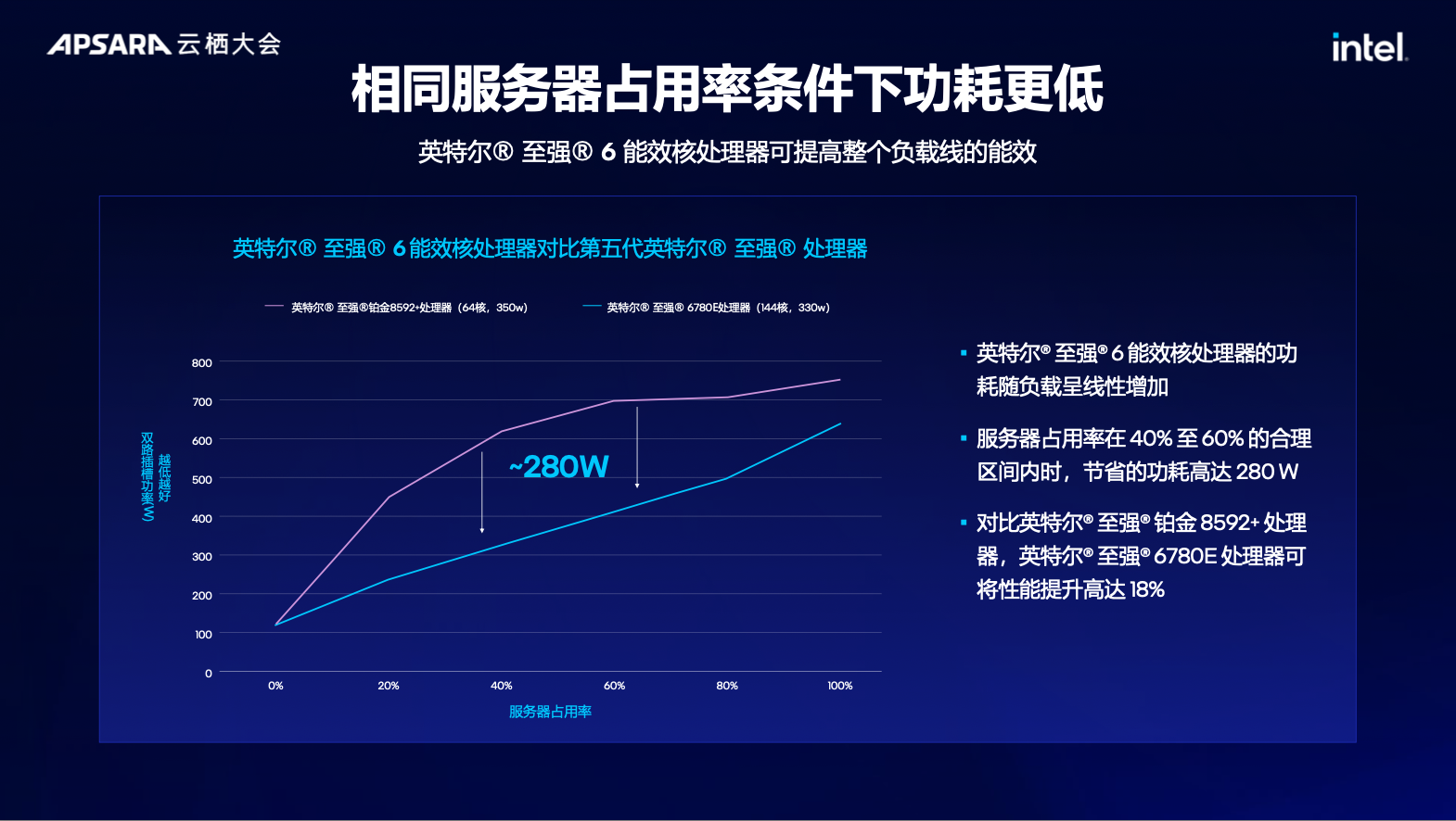 AI加速引擎：解锁智能计算新效能，推动科技革新与发展