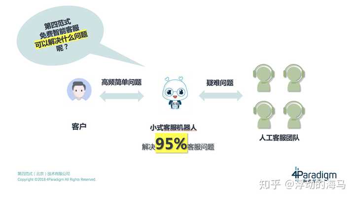 AI文案生成：全方位解答用户常见问题与实践指南