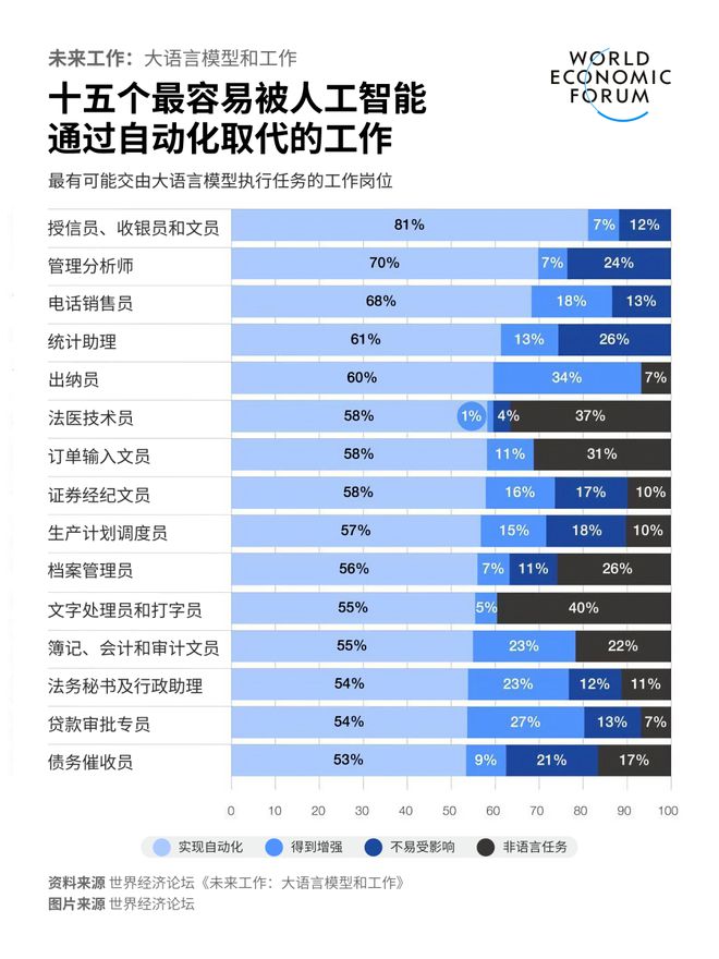 ai加速文案