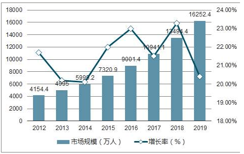 人工智能翻译行业深度调研：市场现状、趋势分析与前景预测报告