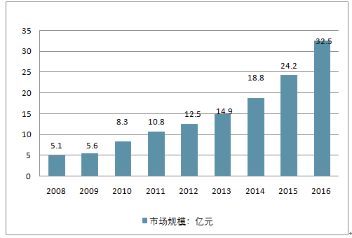 人工智能翻译行业深度分析：市场趋势、竞争格局与未来展望综合调研报告