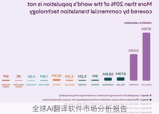 AI翻译市场调研报告：综合分析与翻译软件市场调研范文