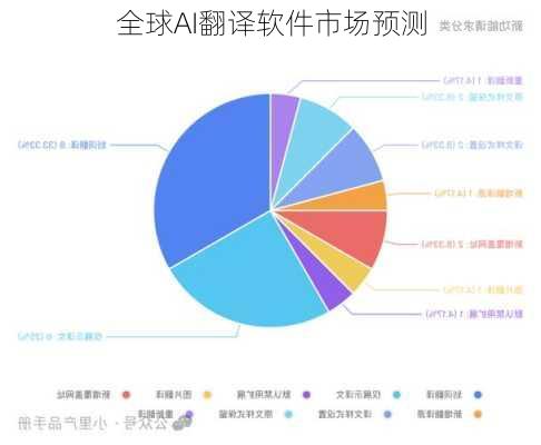 AI翻译市场调研报告：综合分析与翻译软件市场调研范文